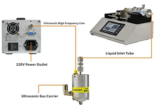 Ultrasonic Precision Spray Coated 2 Ultrasonic Precision Spray Coated 2